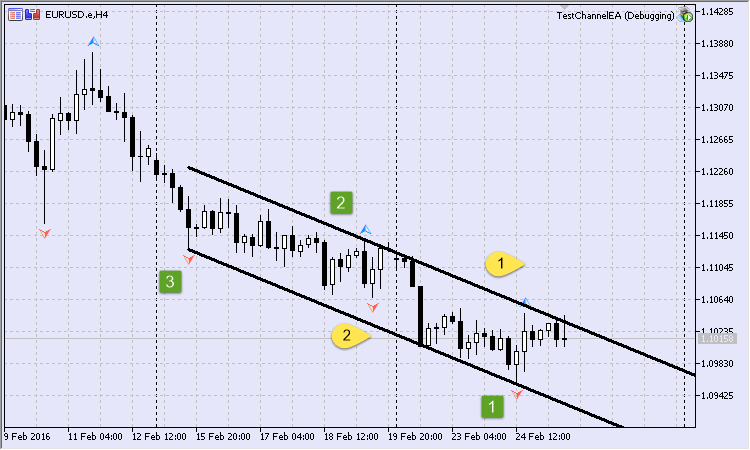 Metatrader 5 / Metatrader 4 for MQL5 / MQL4 articles preview-12.png