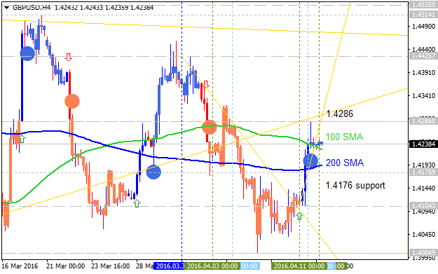 Trading News Events-gbpusd-h4-alpari-limited-3.png