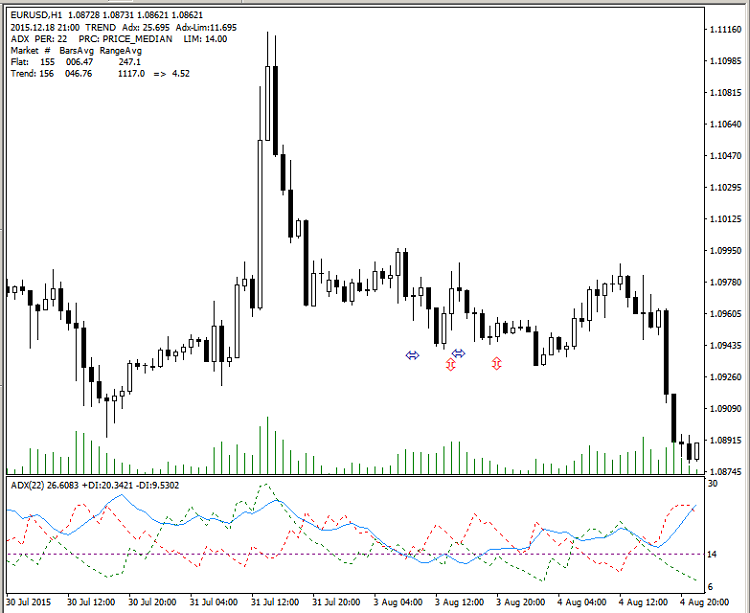 Metatrader 5 / Metatrader 4 for MQL5 / MQL4 articles preview-fig._20_visualmode_per_22__1.png