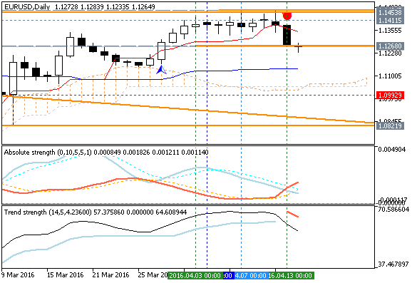 Trading News Events-eurusd-d1-metaquotes-software-corp_day.png