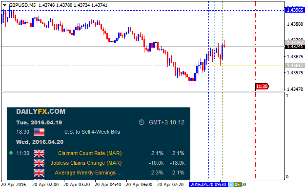 Trading News Events-gbpusd-m5-alpari-limited-9.png