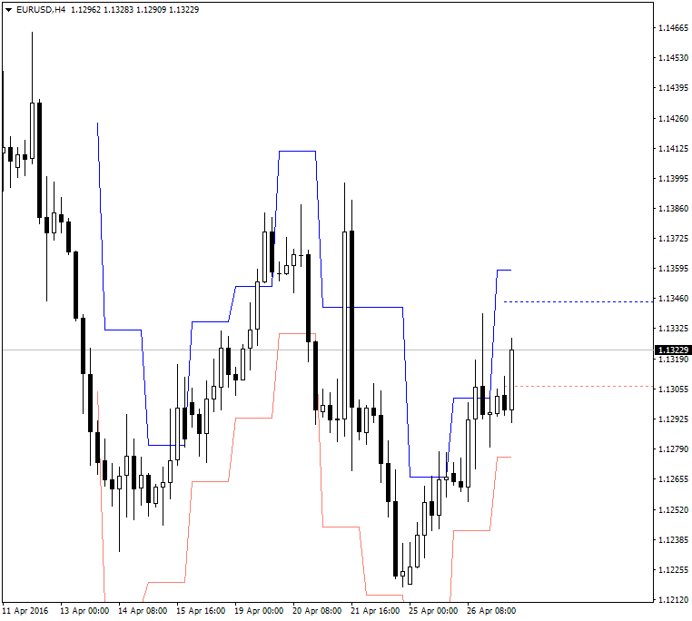 Forecasting-eurusd-h4-alpari-limited.png