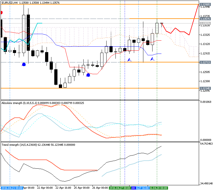 Analytics News and Market Forecast-eurusd-h4-metaquotes-software-corp.png