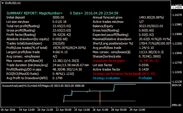 Public Discussion for Premium Trading Forum-eurusd-h1-alpari-limited.png