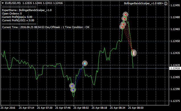 Public Discussion for Premium Trading Forum-eurusd-m1-alpari-limited.png