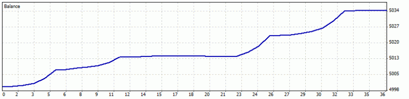 Public Discussion for Premium Trading Forum-bbscalp_0805_mtstatement.gif