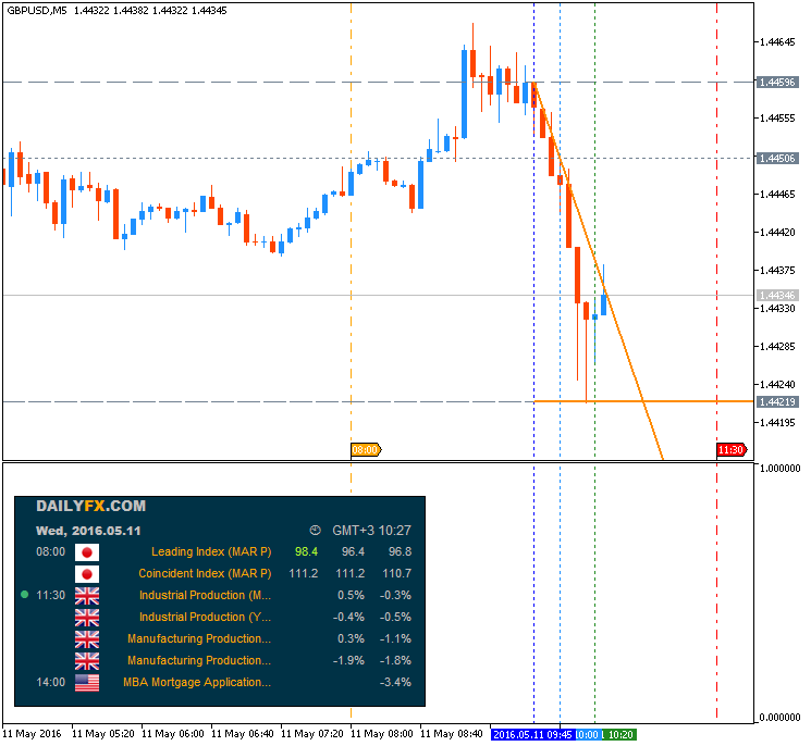 Trading News Events-gbpusd-m5-metaquotes-software-corp-2.png
