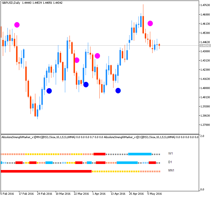 Trading News Events-gbpusd-d1-metaquotes-software-corp.png