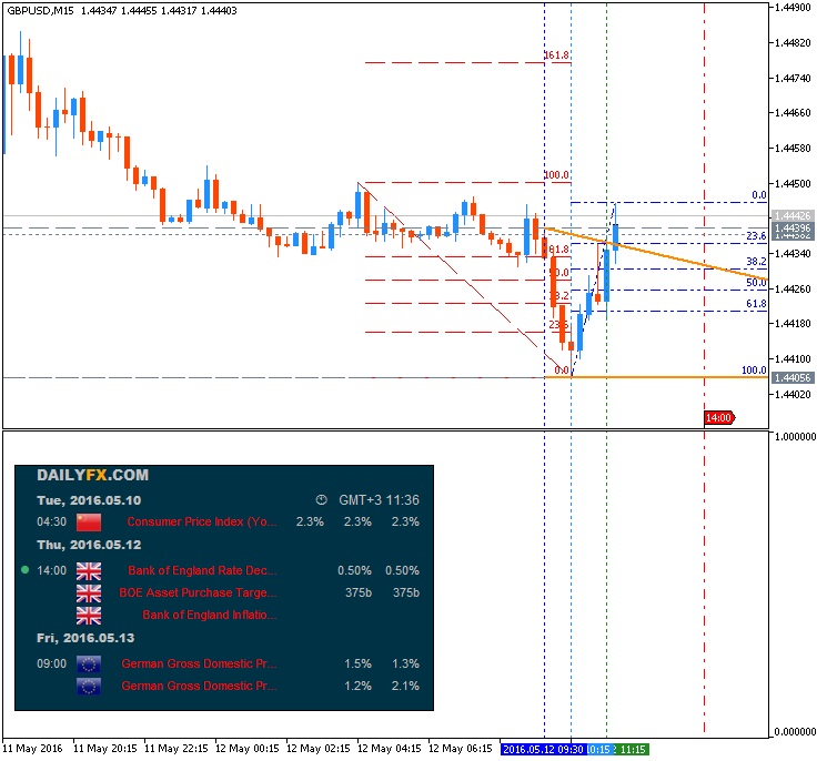 Trading News Events-gbpusd-m15-metaquotes-software-corp.png
