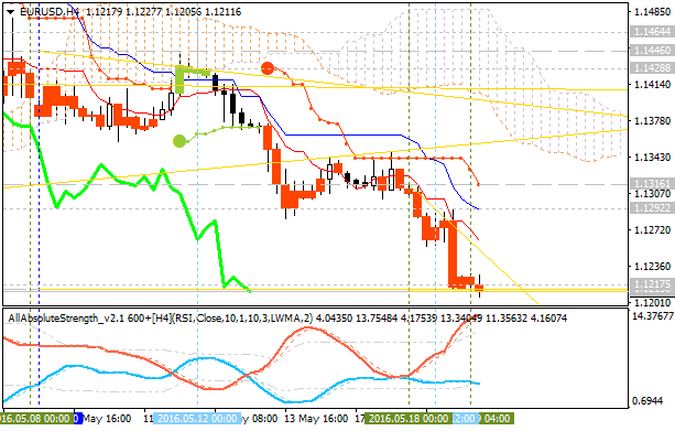 Analytics News and Market Forecast-eurusd-h4-alpari-limited.png