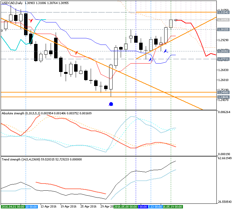 Trading News Events-usdcad-d1-metaquotes-software-corp.png