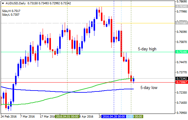 Requests and Raw Ideas-audusd-d1-alpari-limited.png