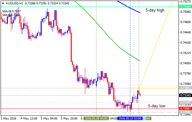 Requests and Raw Ideas-audusd-h1-alpari-limited.png
