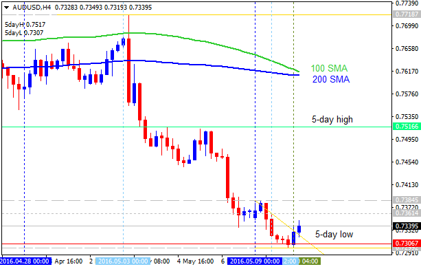 Requests and Raw Ideas-audusd-h4-alpari-limited.png