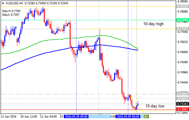 Requests and Raw Ideas-audusd-h4-alpari-limited333.png