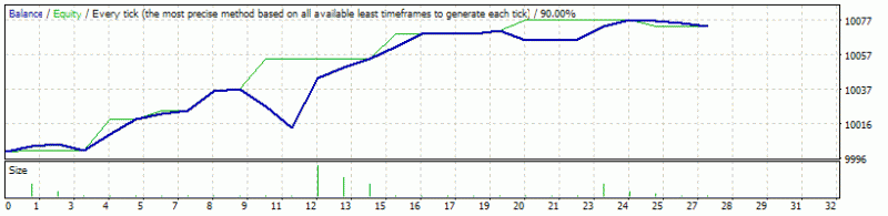 Something interesting-ea_usdjpy.gif