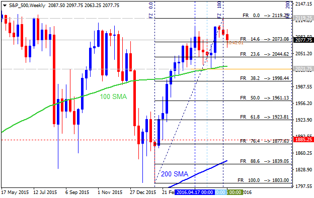 Analytics News and Market Forecast-s-p-500-w1-gci-financial.png