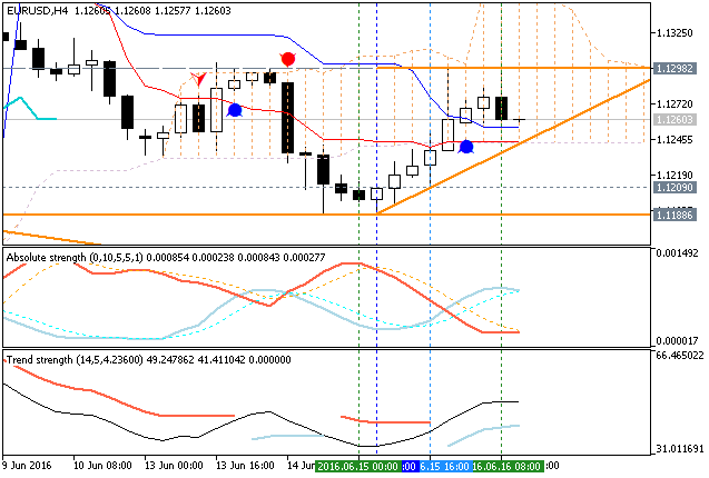Trading News Events-eurusd-h4-metaquotes-software-corp.png