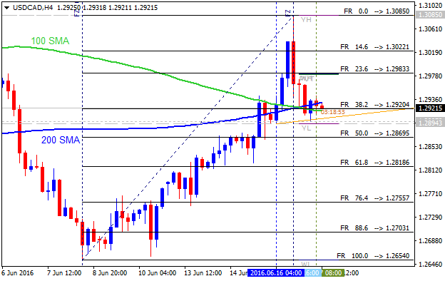 Trading News Events-usdcad-h4-alpari-limited-2.png
