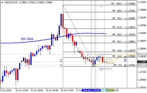 Trading News Events-usdcad-h4-alpari-limited111.png