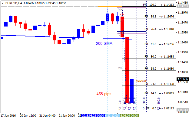 Analytics News and Market Forecast-eurusd-h4-alpari-limited.png