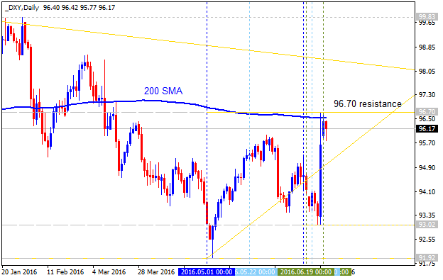 Analytics News and Market Forecast-dxy-d1-alpari-limited.png