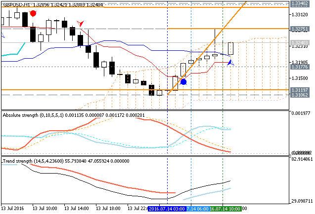 Trading News Events-gbpusd-h1-metaquotes-software-corp-2.png