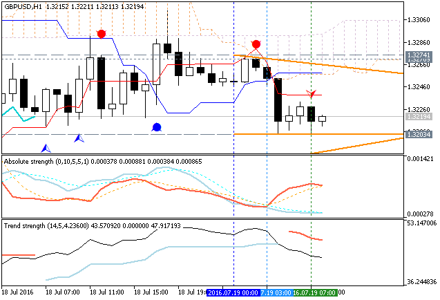Trading News Events-gbpusd-h1-metaquotes-software-corp.png