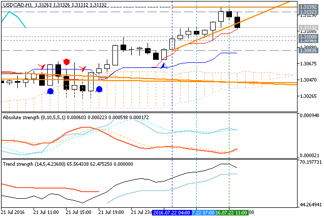 Trading News Events-usdcad-h1-metaquotes-software-corp.png