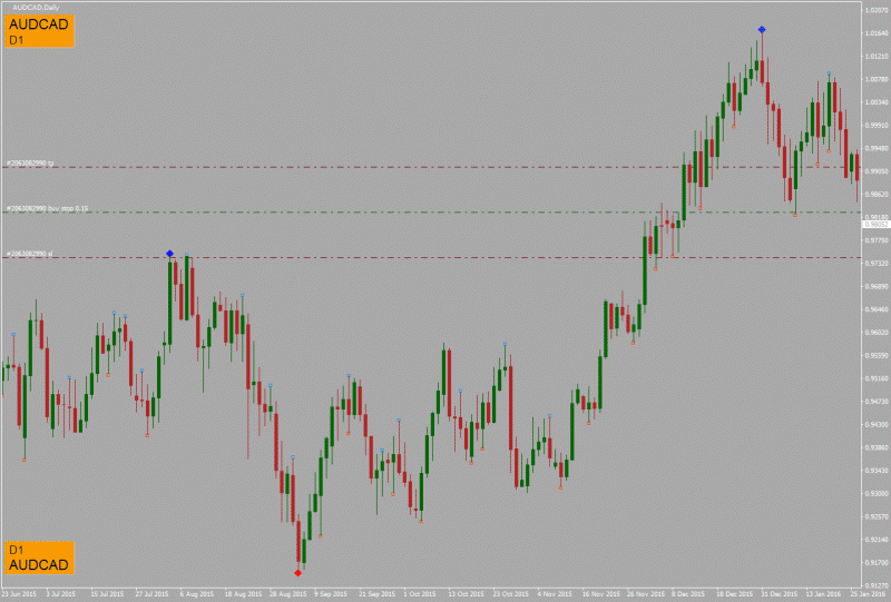 Requests and Raw Ideas-screen_audcad_d1_21-58-05.gif