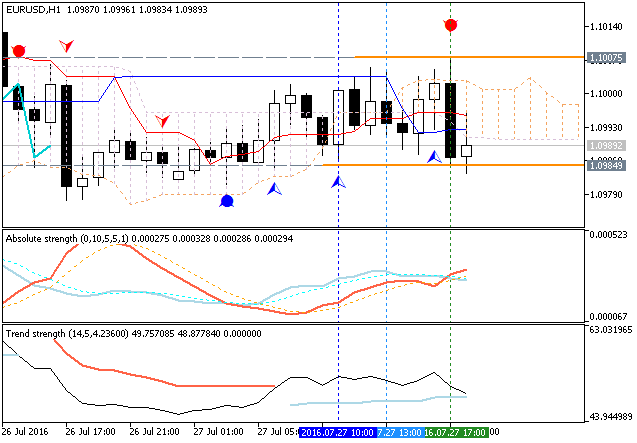 Trading News Events-eurusd-h1-metaquotes-software-corp.png