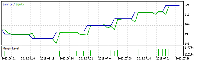 Metatrader 5 / Metatrader 4 for MQL5 / MQL4 articles preview-dummy-data.png