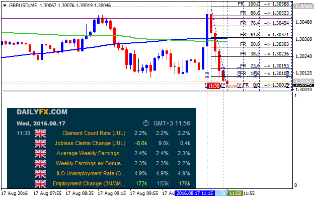 Trading News Events-gbpusd-m5-alpari-limited-3.png