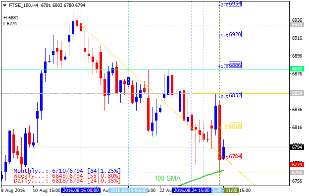 Something interesting-ftse-100-h4-gci-financial-2.png