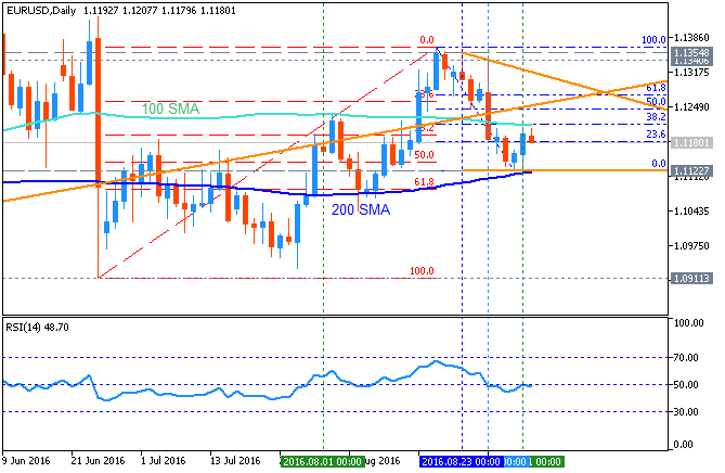 Trading News Events-eurusd-d1-metaquotes-software-corp-2.png