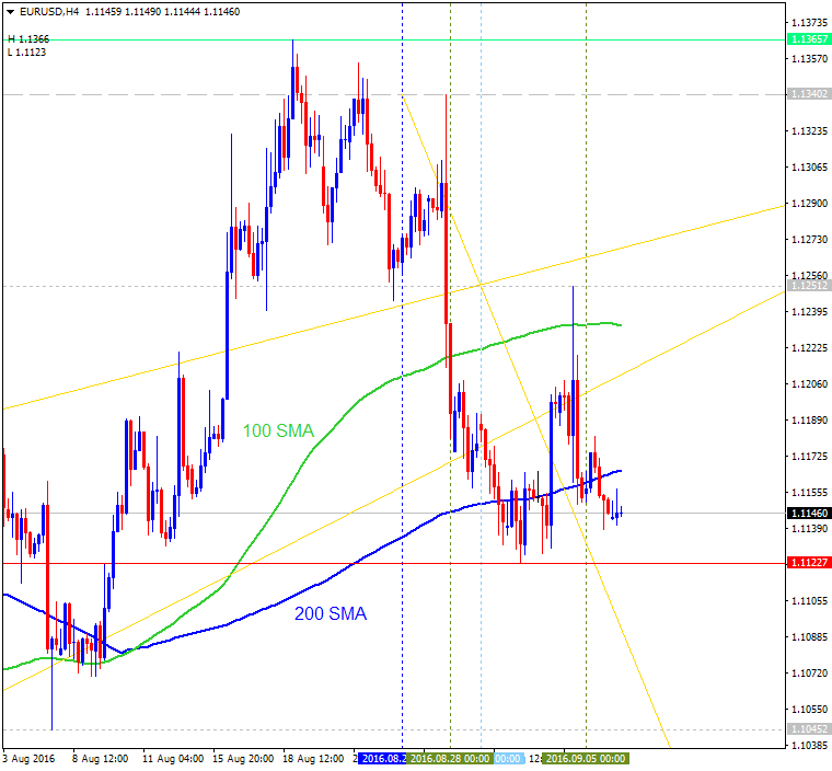 ECB Post-Meeting Press Conference-eurusd-h4-alpari-limited.png