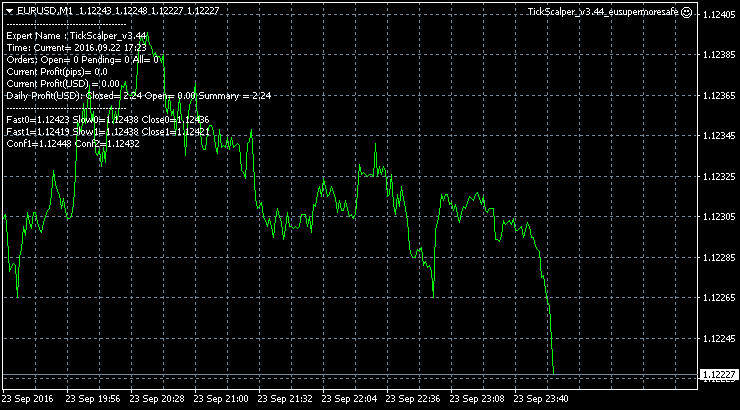 Public Discussion for Premium Trading Forum-eurusdm1.png