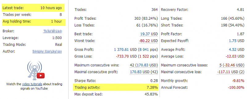 Metatrader 5 / Metatrader 4 for MQL5 / MQL4 articles preview-trade_activity.png