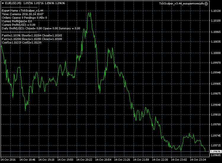 Public Discussion for Premium Trading Forum-eurusdm1.png