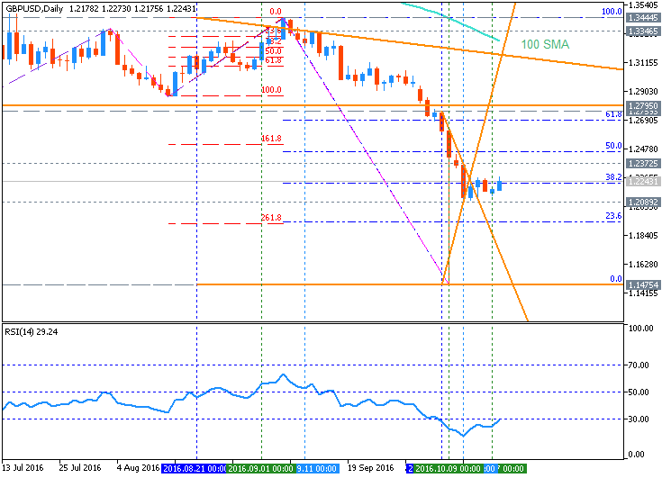 Trading News Events-gbpusd-d1-metaquotes-software-corp-2.png