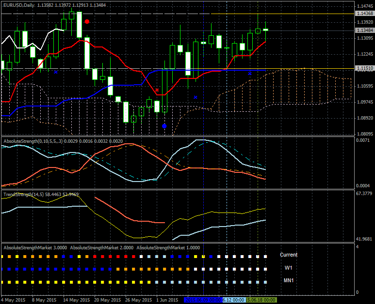 Requests and Raw Ideas-eurusd-d1-alpari-nz-limited.png