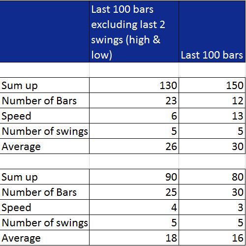 Requests and Raw Ideas-statistics-zig-zag-swings.jpg