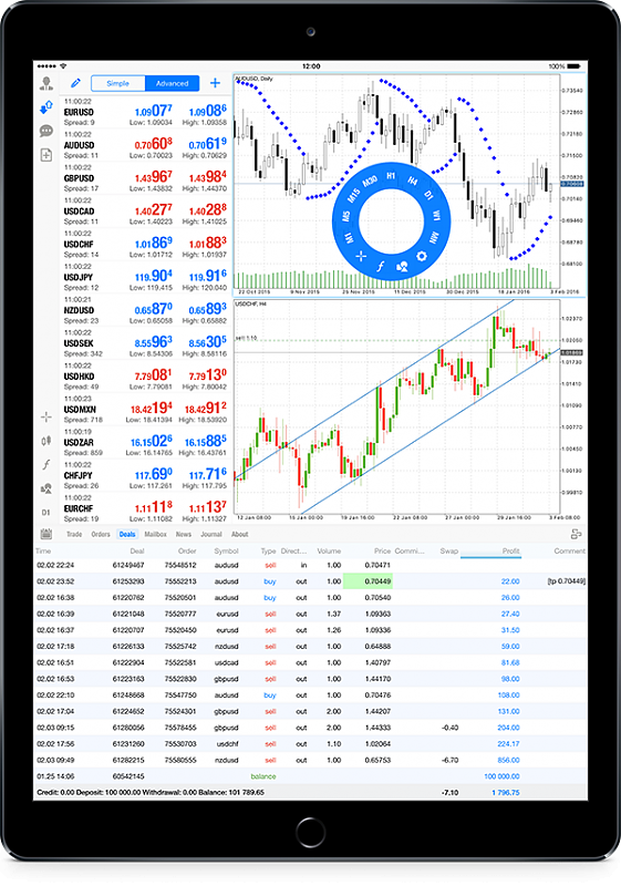 Any Forex apps you can recommend that i can install in my iPad or smartphone?-1111.png