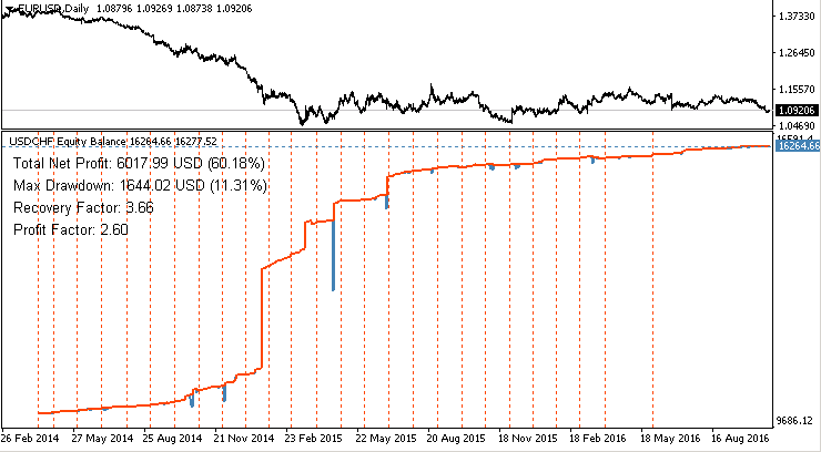 Something interesting-tick_usdchf.png