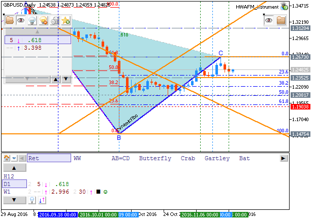 Trading News Events-gbpusd-d1-metaquotes-software-corp_pattern.png