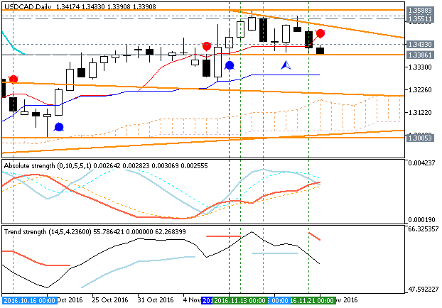 Trading News Events-usdcad-d1-metaquotes-software-corp.png