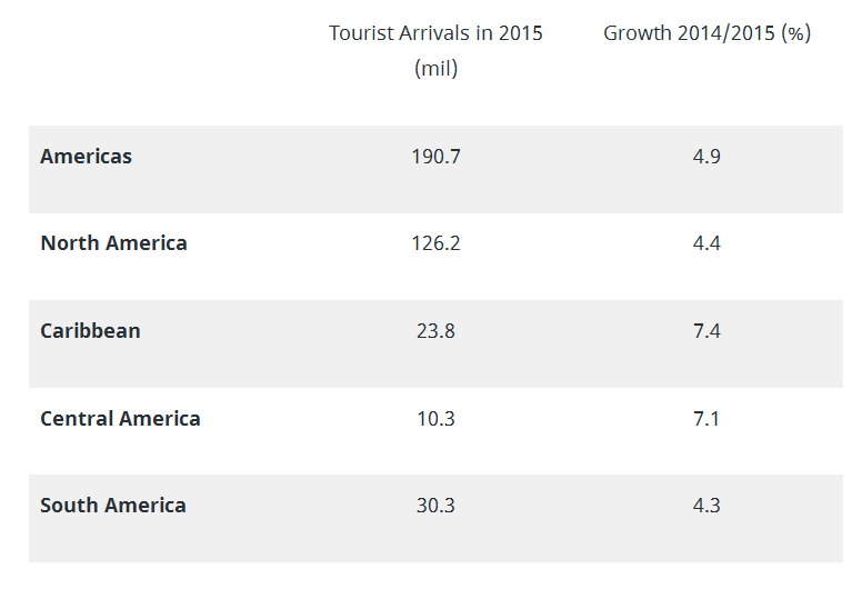 Strong U.S. Dollar-tourizm.png