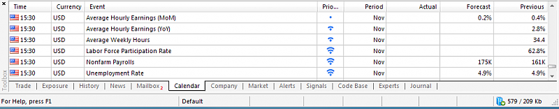 Trading News Events-eurusd-m4-metaquotes-software-corp-2.png