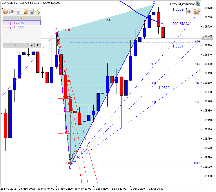 Trading News Events-eurusd-h2-metaquotes-software-corp-2.png