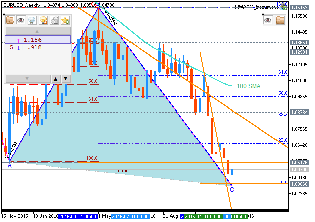 Forecasting-eurusd-w1-metaquotes-software-corp-2.png